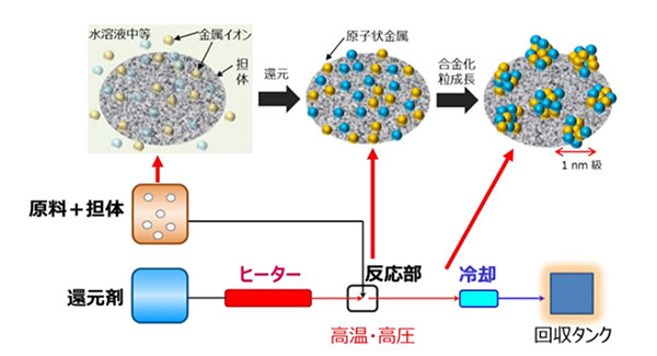 図2