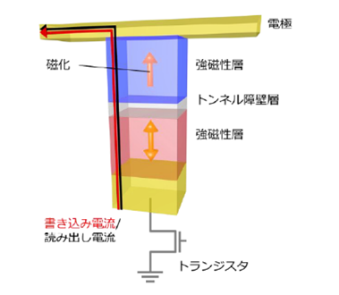 図5