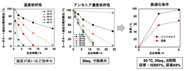 図3