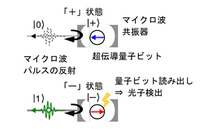 図3