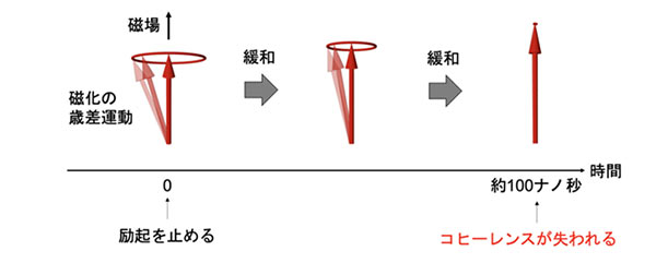 図1