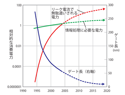 図1