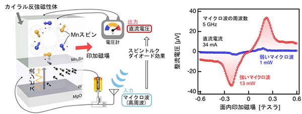 図1