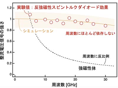 図2