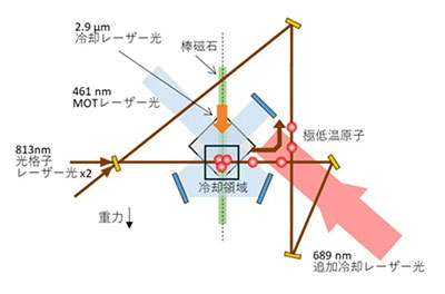 図2