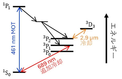 図3