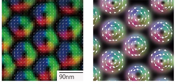 図：ローレンツ電子顕微鏡法によって得られたら２次元スキルミオン結晶（左）とモンテカルロ法シミュレーションで得られた２次元スキルミオン結晶図（右）