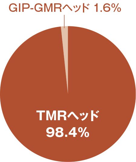 総研推定