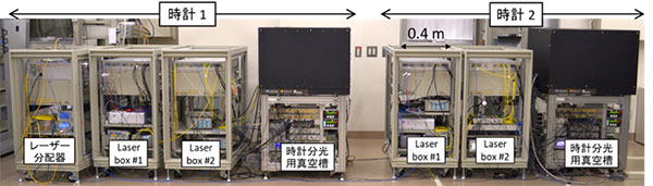 図：開発した2台の可搬型光格子時計