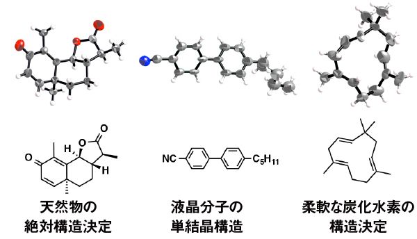 図：結晶スポンジ法で構造解析された化合物の例