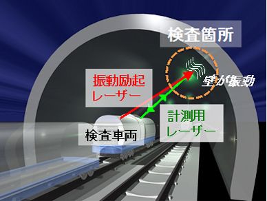 レーザー欠陥検出法(イメージ)