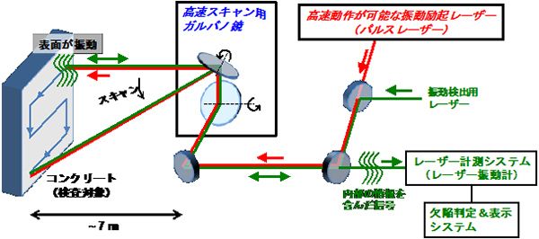 高速掃引レーザー欠陥検出装置（概略図）