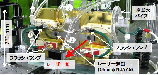 高速動作が可能な振動励起レーザー用の光増幅器（外観写真）