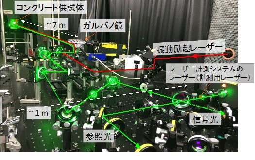 高速掃引レーザー計測システム（外観写真）