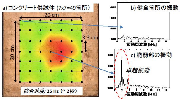 高速動作が可能な振動励起レーザー用の光増幅器(外観写真)