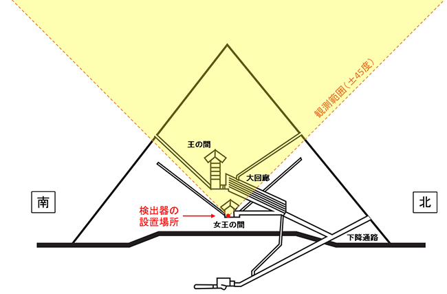 図4