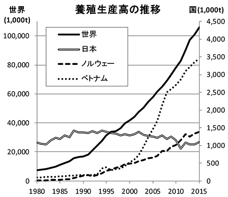 図1