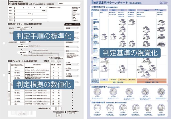 画像：誰でもできる建物被害認定手法の開発