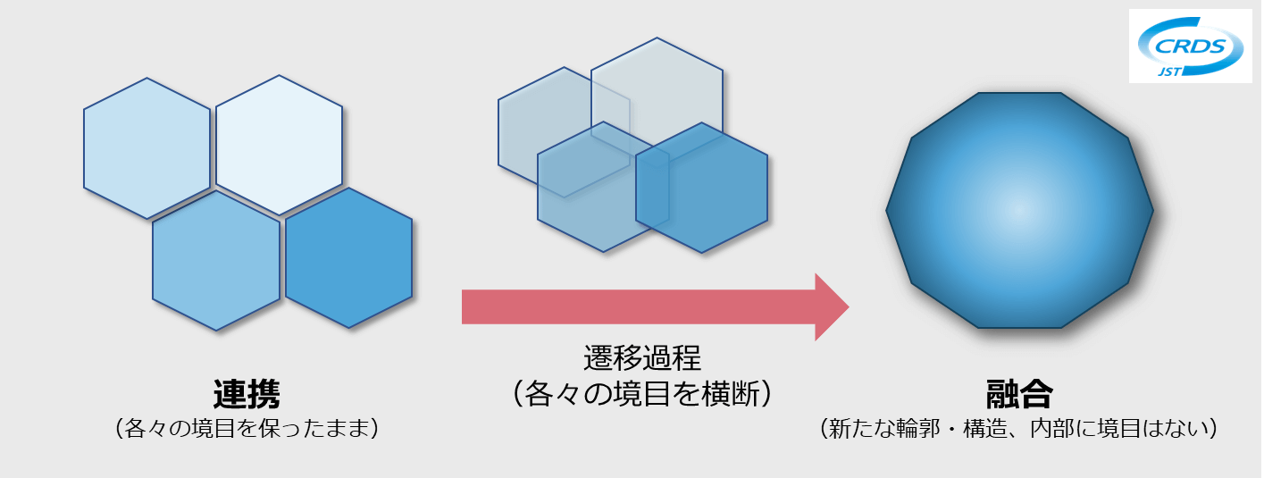 連携融合
