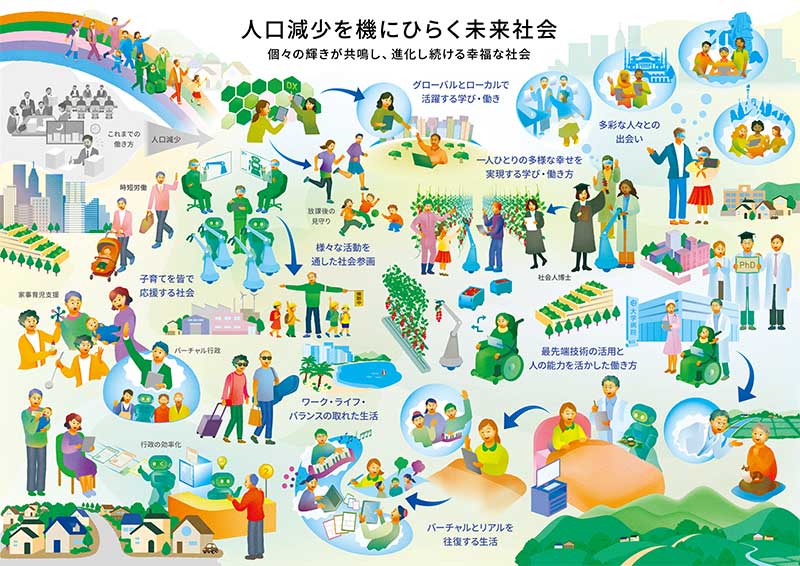 人口減少を機にひらく未来社会