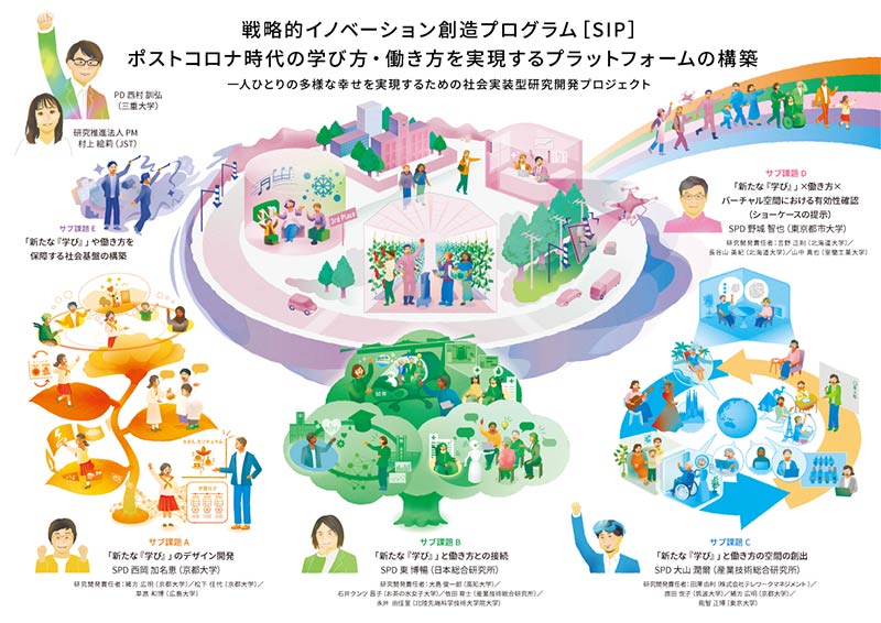 一人ひとりの多様な幸せを実現するための社会実装型研究開発プロジェクト
