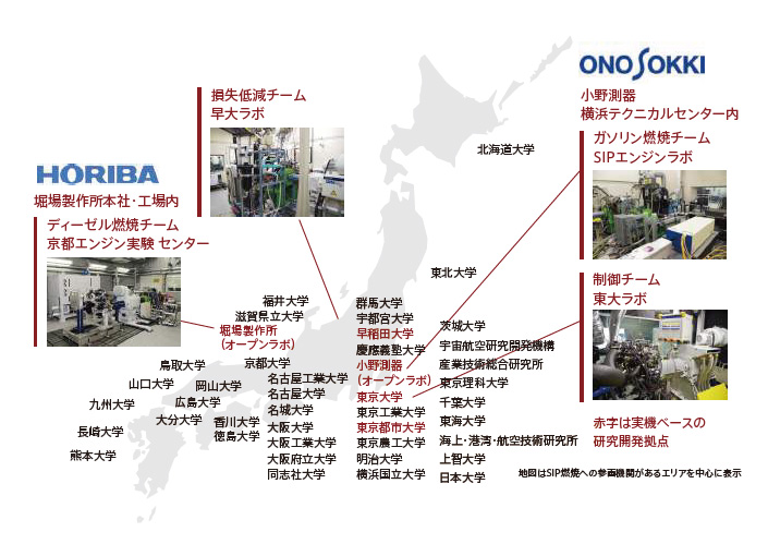 プラットフォームとなる研究拠点