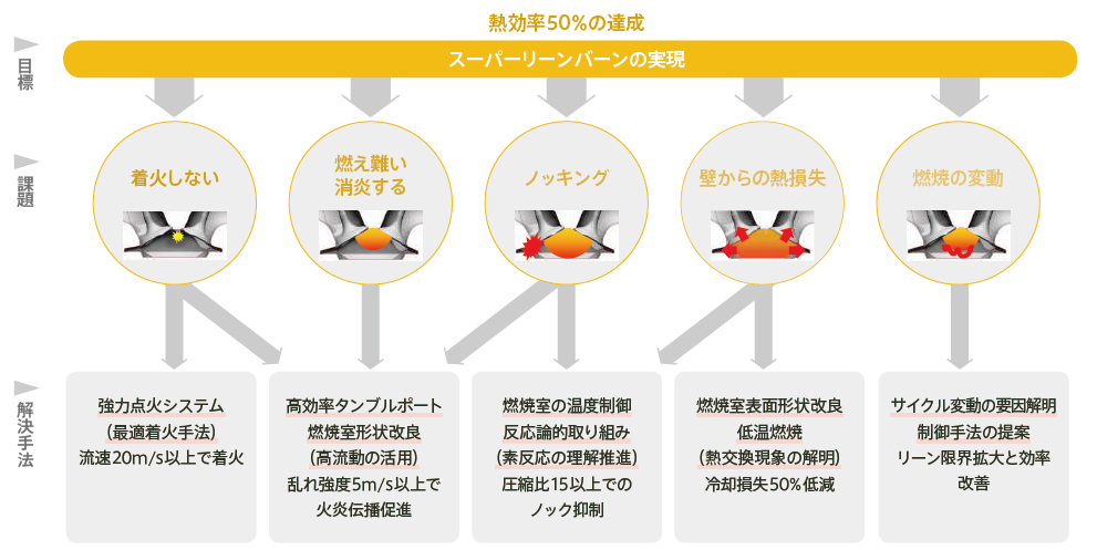 目標と課題