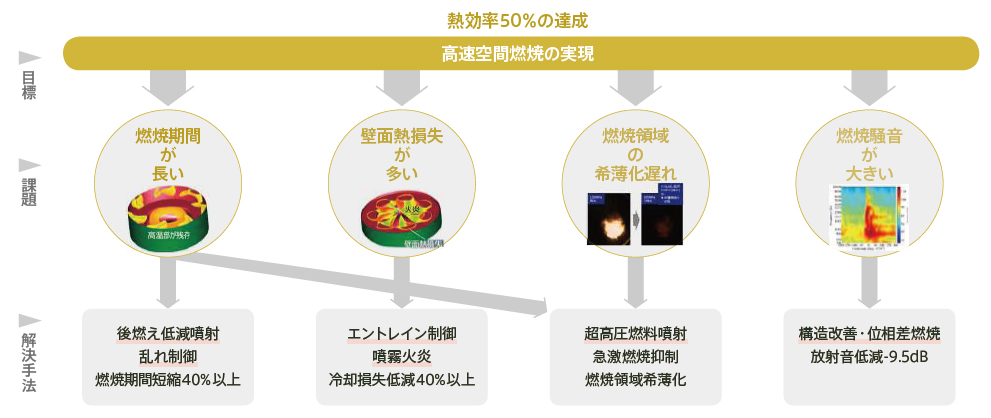 目標と課題