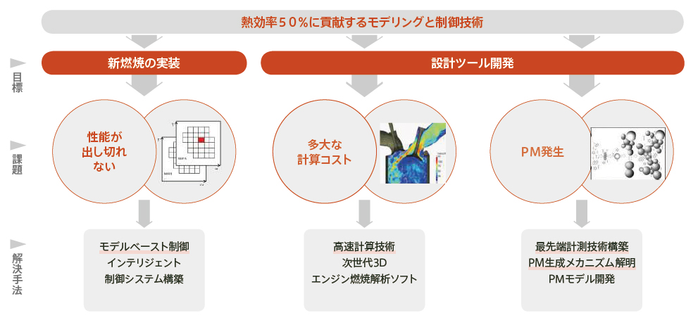 目標と課題