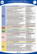 List of Research and Development Themes (Feb.2017)