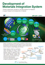 Materials Integration (MI) System