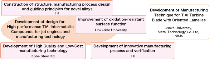 Unit Structure and Role