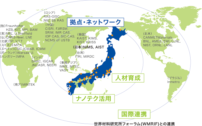 世界材料研究所7ォーラム図