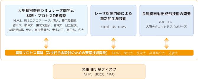 図：PRISMのユニット構成と役割