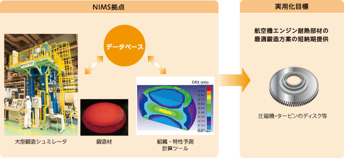 図：鍛造シュミレータと関連技術