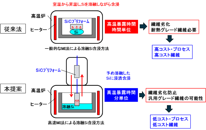 図：コンセプトとアプローチ