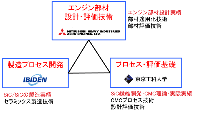 図：ユニット構成と役割