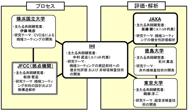 図