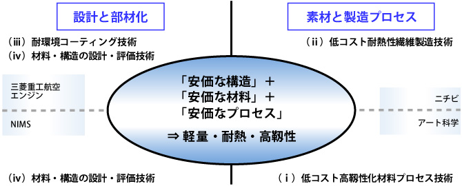 図：ユニット構成と役割