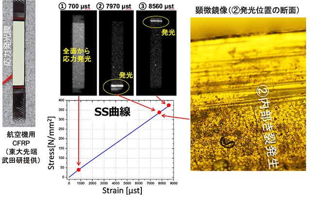 図：構造材料の未活用情報を取得する先端計測技術開発 研究開発2