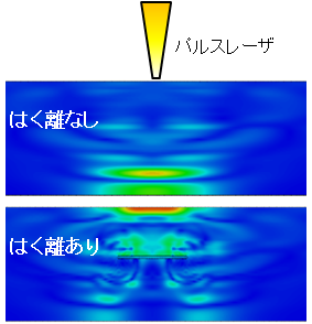 図：構造材料の未活用情報を取得する先端計測技術開発 研究開発8