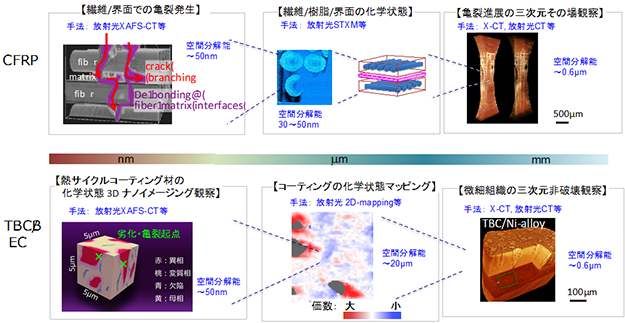 図：構造材料の未活用情報を取得する先端計測技術開発 研究開発7