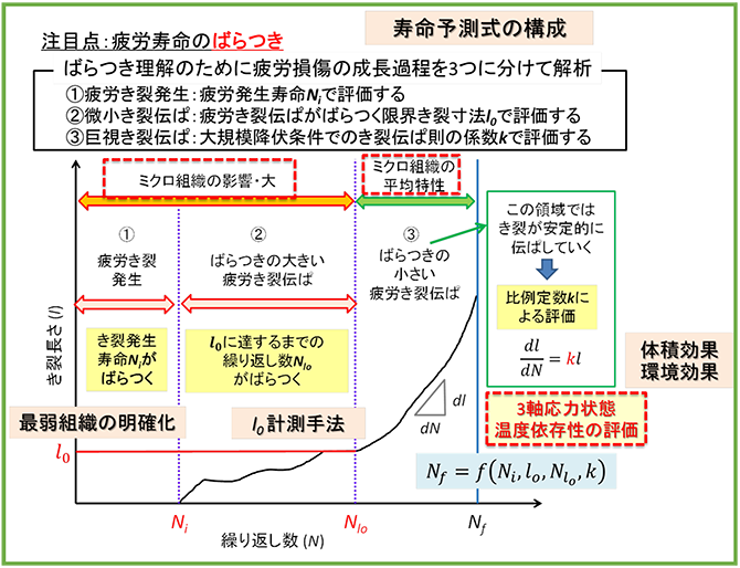 図：「界面」を通じた、構造材料における未解決課題克服のための技術構築 研究開発2