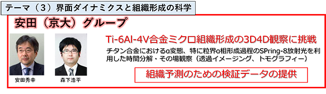 図：「界面」を通じた、構造材料における未解決課題克服のための技術構築 研究開発4