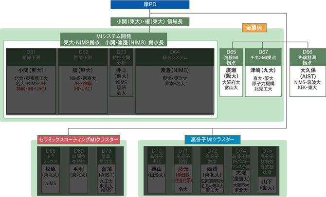 (D) 耐熱合金・金属間化合物領域表