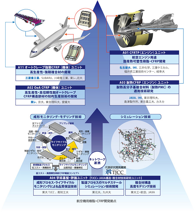 図：ユニット紹介・体制図