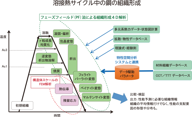 戦略的イノベーション創造プログラム（SIP）革新的構造材料領域紹介東大・NIMS拠点ＭＩシステムの開発