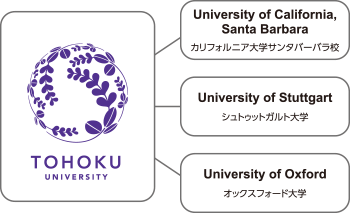 図：国際連携