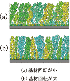 図：セラミックスコーティングの多孔質構造（柱状と羽毛状構造）形成のシミュレーション