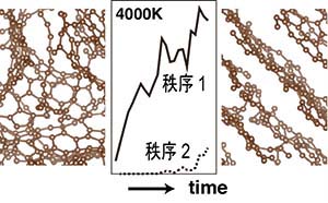 図：材料の劣化予測への計算科学的アプローチ